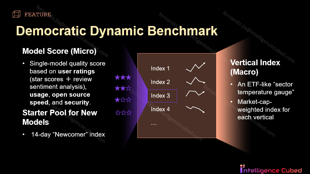 AI Model Benchmark